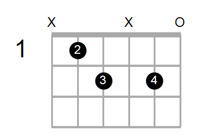 F#7/A# Chord